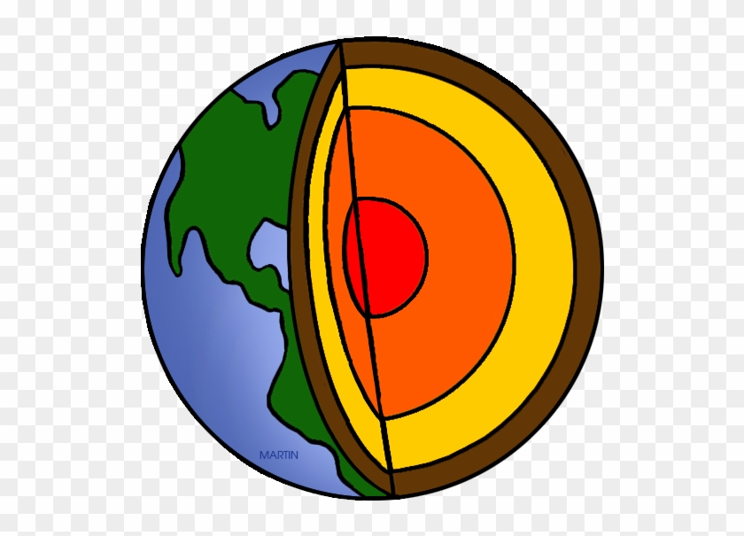 Cross-sectional diagram of Earth showing crust, mantle, outer core, and inner core layers with surface continents and oceans.