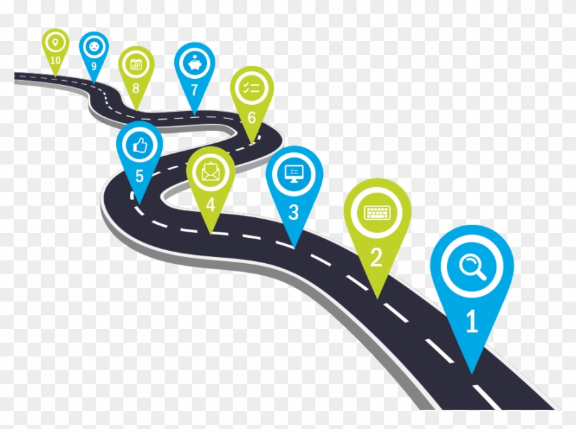 10-Step Process Roadmap Visual - Guide Your Workflow or Customer Journey