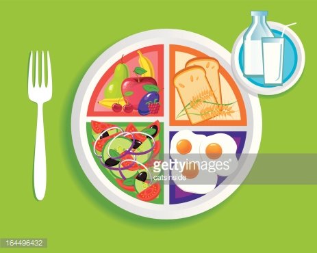 Healthy Plate Guide - Balanced Nutrition for Everyday Meals