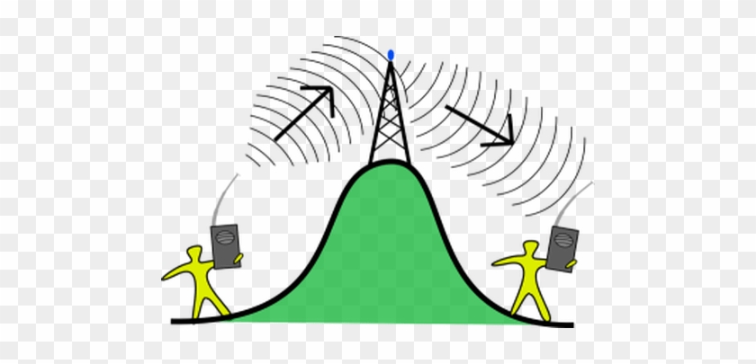 Illustration showing radio signal transmission from a tower over a hill to two receivers on either side.