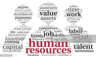 Word cloud centered on "human resources" with related terms like workforce, talent, skills, value, and capital.