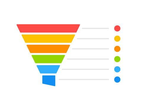 Colorful six-stage sales funnel diagram with labeled layers and matching colored dots for each stage.