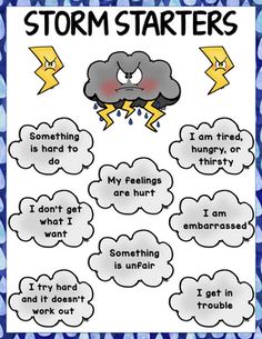 Storm Starters infographic showing common emotional triggers like frustration, hunger, unfairness, and embarrassment with cloud and lightning visuals.