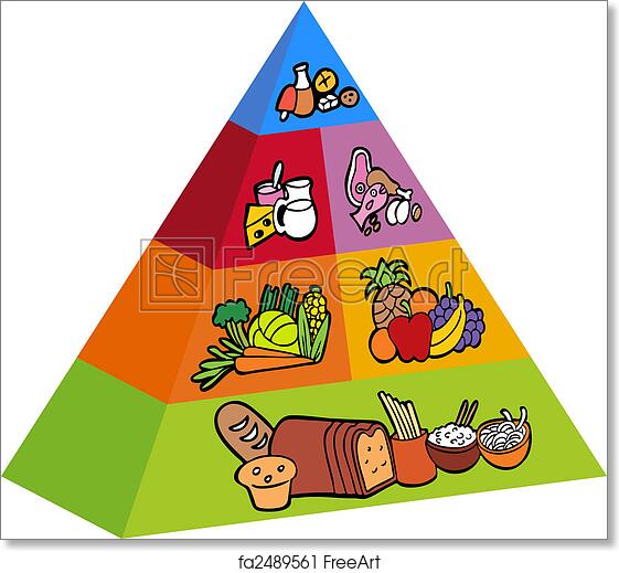 Colorful food pyramid illustrating balanced nutrition with grains, fruits, vegetables, dairy, protein, and fats at the top.