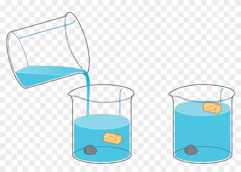 Sedimentary Rocks Flashcards Quizlet Clip Art Library