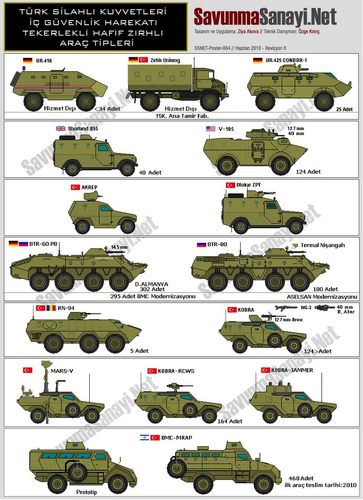 Military Armored MRAP Vehicle coloring page | Free Printable - Clip Art ...