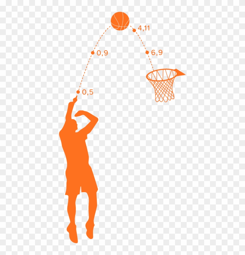 Orange silhouette of a basketball player shooting, with trajectory points (0,5), (0,9), (4,11), (6,9) leading to hoop.