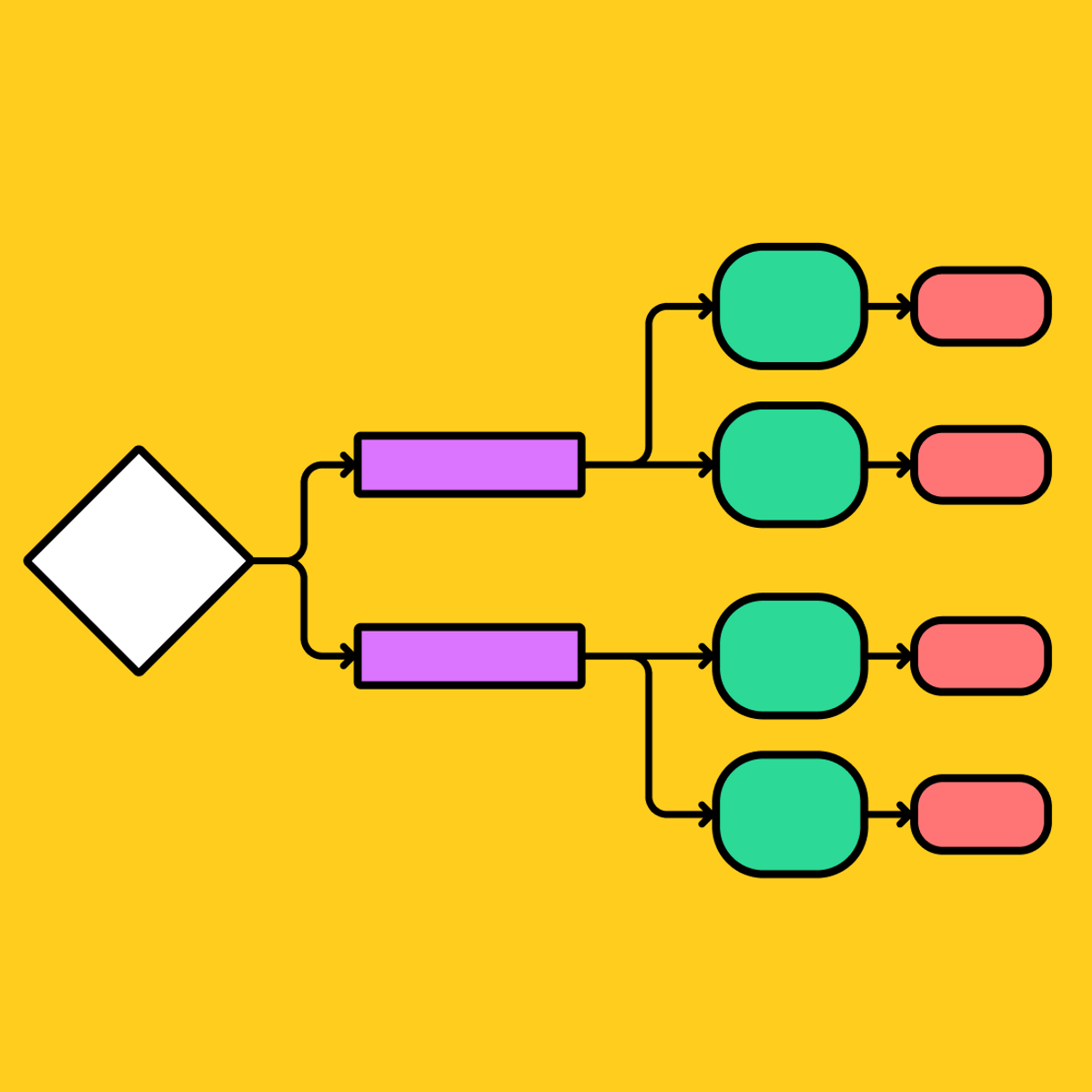 process maps - Clip Art Library