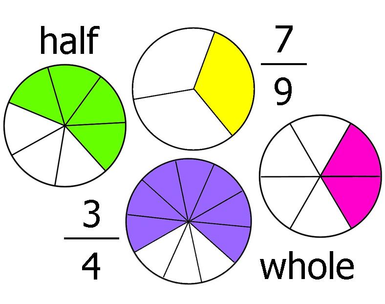 1/2 art, Pizza Fractions Fraction fun , Learning Fractions - Clip Art ...
