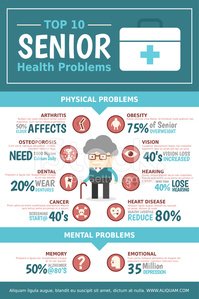 Infographic showing top 10 senior health problems including physical and mental issues with statistics.