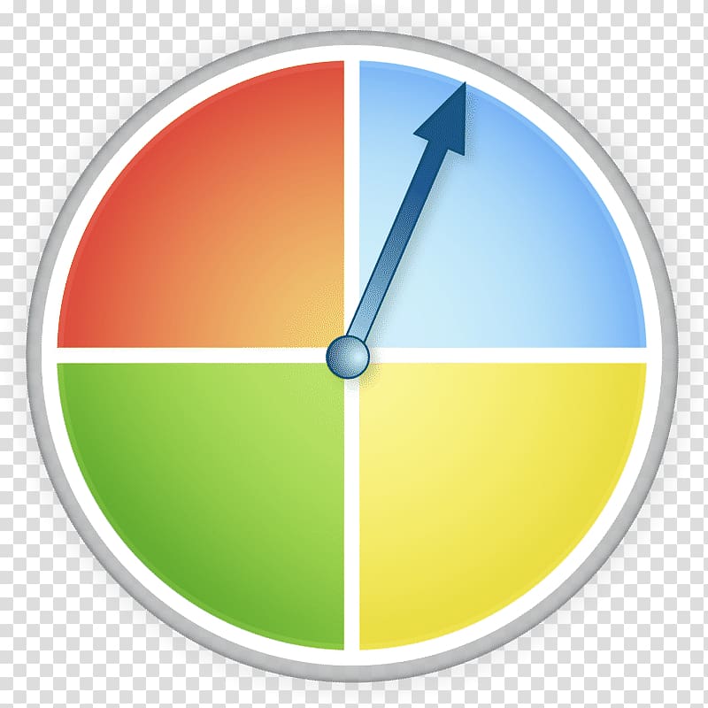 Color-coded circular gauge with four quadrants (red, blue, green, yellow) and a pointer in the blue section.