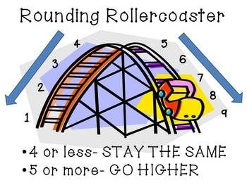 Illustration of a rollercoaster with numbered sections and rounding rules: 4 or less stay the same, 5 or more go higher.