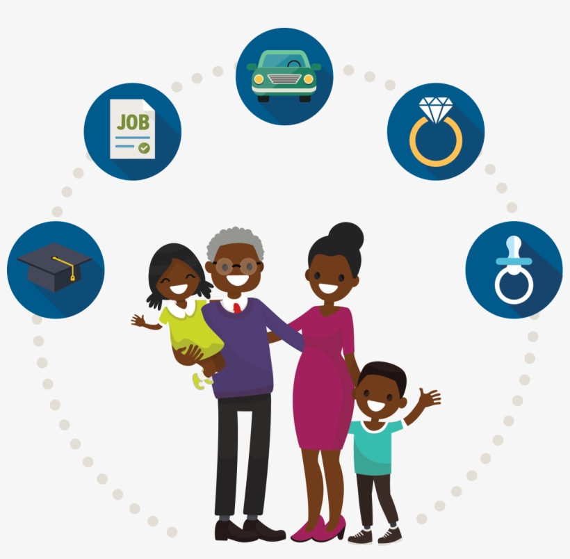 Family Life Milestones - Planning for Your Future Together