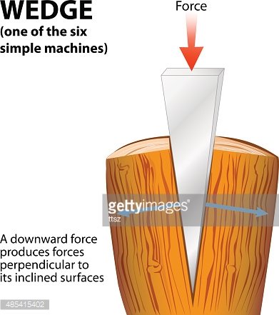 wedges - Clip Art Library