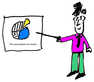 A cartoon presenter in a pink shirt points to a pie chart labeled "Pie consumption by income" on a whiteboard.