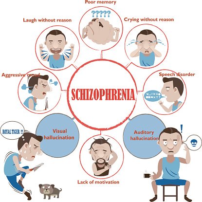 schizophrenias - Clip Art Library