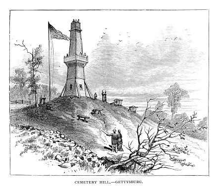 Historic engraving of the Gettysburg Cemetery Hill monument with American flag, cannons, and visitors on a sloped hillside.