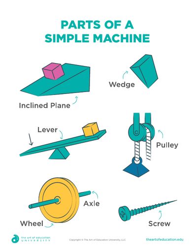 simple machines clip art