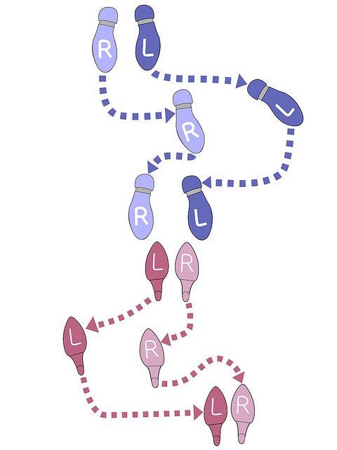 Color-coded footstep diagram showing two dance or movement sequences with left (L) and right (R) steps connected by directional arrows.