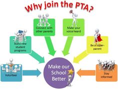 ptas