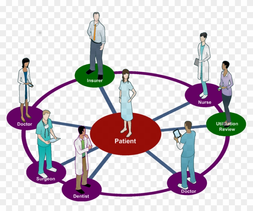 Patient-Centered Healthcare Team Network Diagram