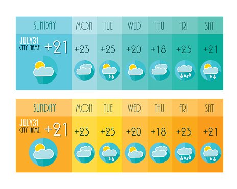 Weather Forecast Clip Art