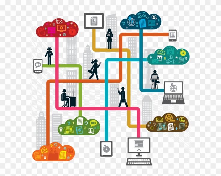 Digital Ecosystem Integration: Cloud, Devices & Urban Connectivity