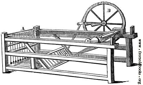 Historical illustration of a 19th-century mechanical loom with flywheel and warp beam, labeled A and B.