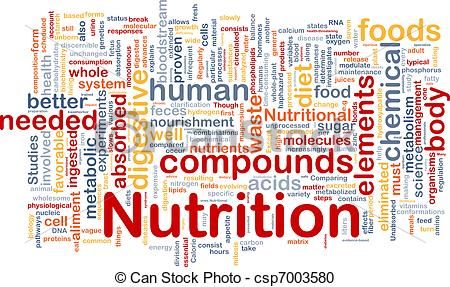 Word cloud centered on "Nutrition" with related terms like compounds, human, foods, elements, and metabolism.