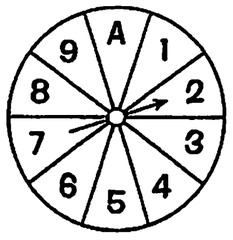 A circular spinner divided into 10 labeled sections (A, 1-9) with a central pointer indicating section 2.
