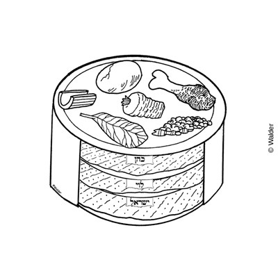 Printable Passover Seder Plate Coloring Page for Kids and Families