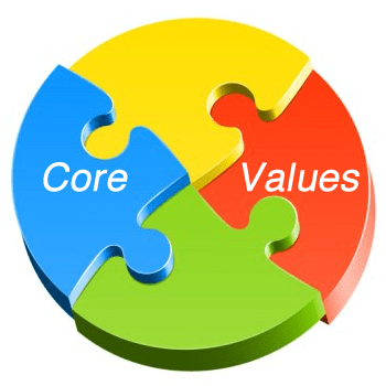 Four-color puzzle pieces labeled "Core" and "Values", symbolizing interconnected organizational principles.