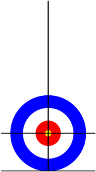 Diagram of a curling house with concentric blue, white, red rings and yellow button, centered on crosshairs.