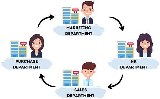 Free Employee Rotation Icon Download In Colored Outline Style Clip 