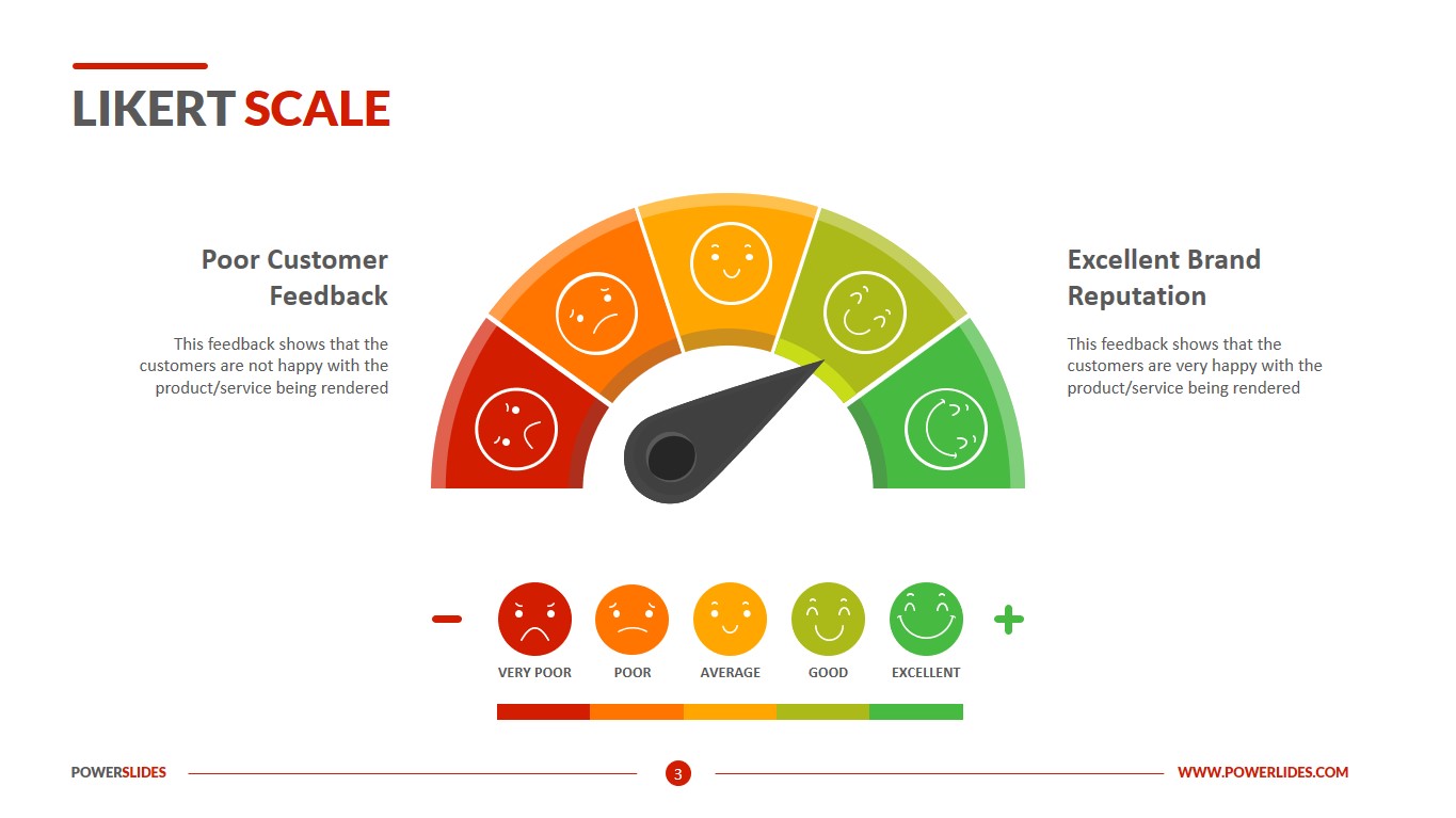 Free Likert Scale Cliparts, Download Free Likert Scale Cliparts - Clip ...