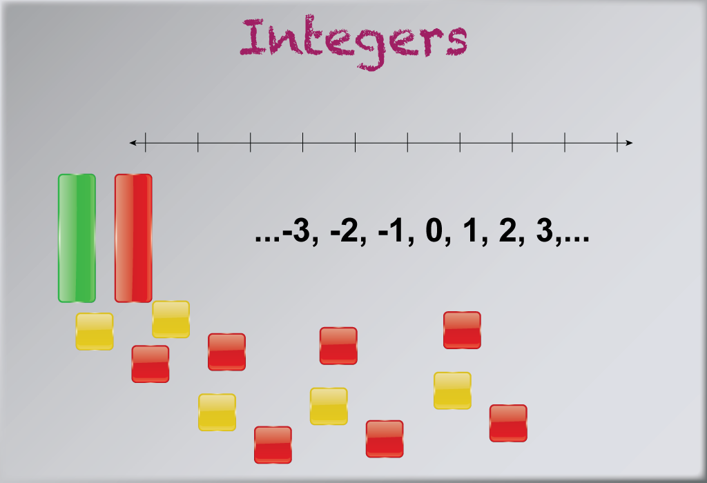 Understanding Integers: Number Line Visualization with Color-Coded Blocks