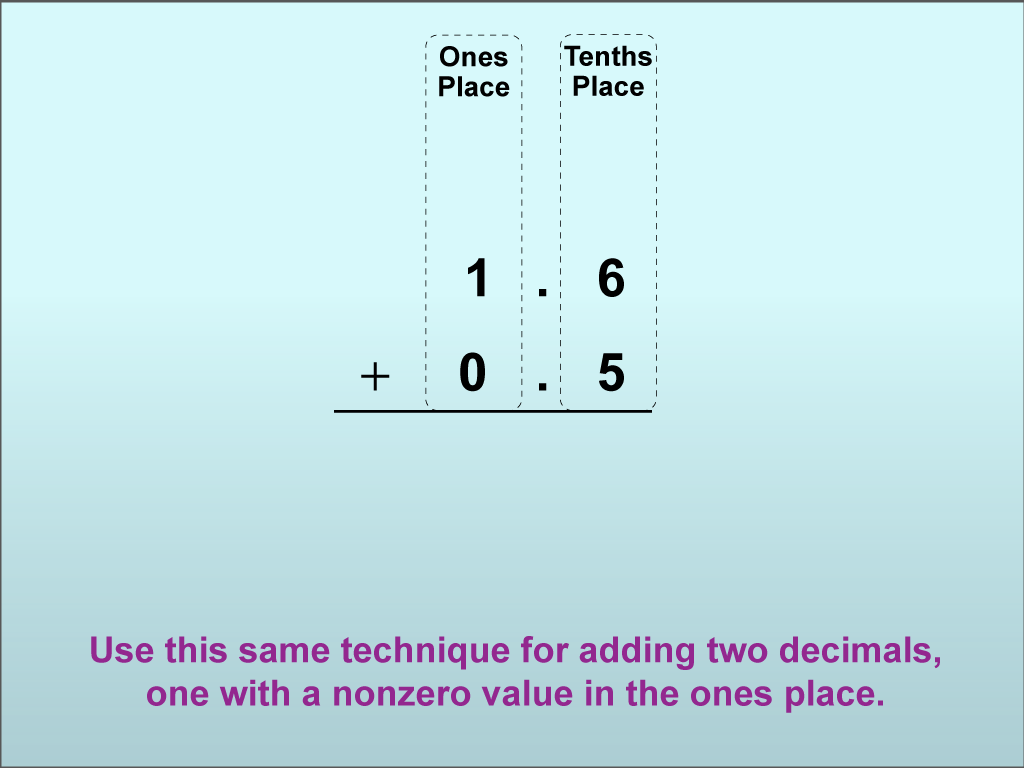 decimals-rules-to-add-and-subtract-clip-art-library