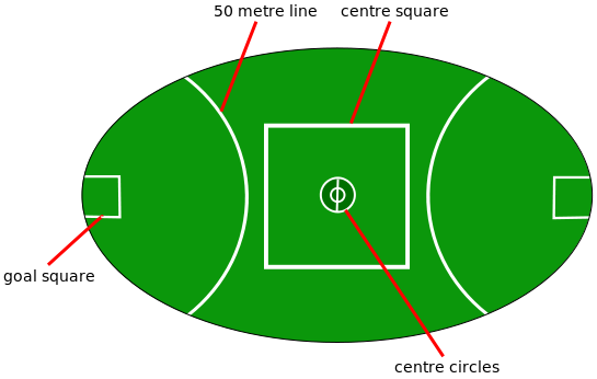 Futsal Field Dimensions and Layout Guide | Indoor Soccer Diagram
