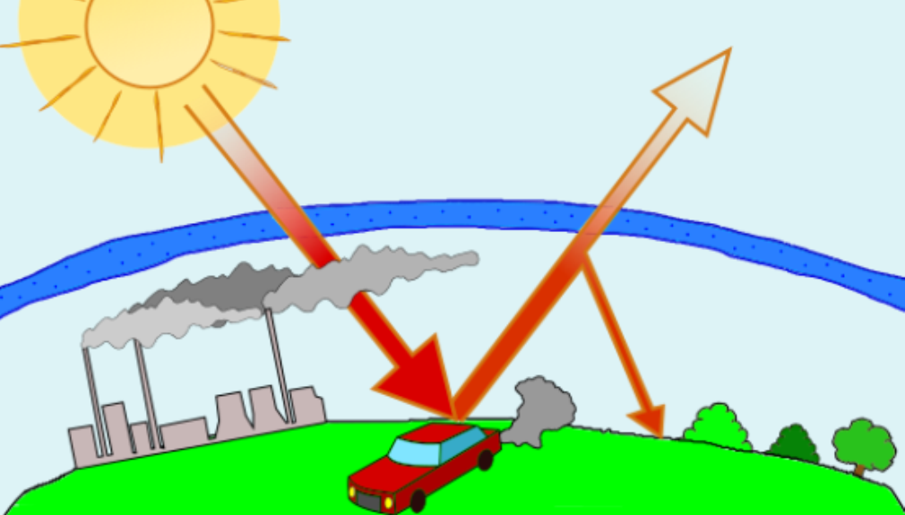 Illustration showing greenhouse effect: sunlight enters atmosphere, is absorbed by Earth, and heat radiation is trapped by emissions from factories and cars.