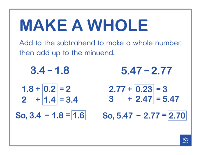 Adding And Subtracting Decimals Holiday Color By Number - Clip Art Library