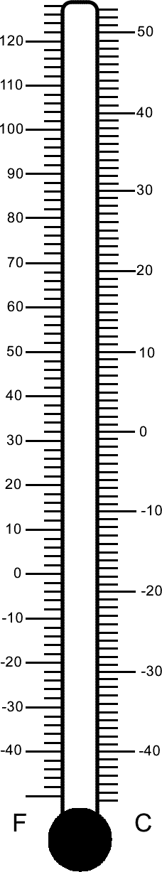 Dual-scale thermometer showing Fahrenheit (left) and Celsius (right) temperature readings from -40° to 120°F / -40° to 50°C.
