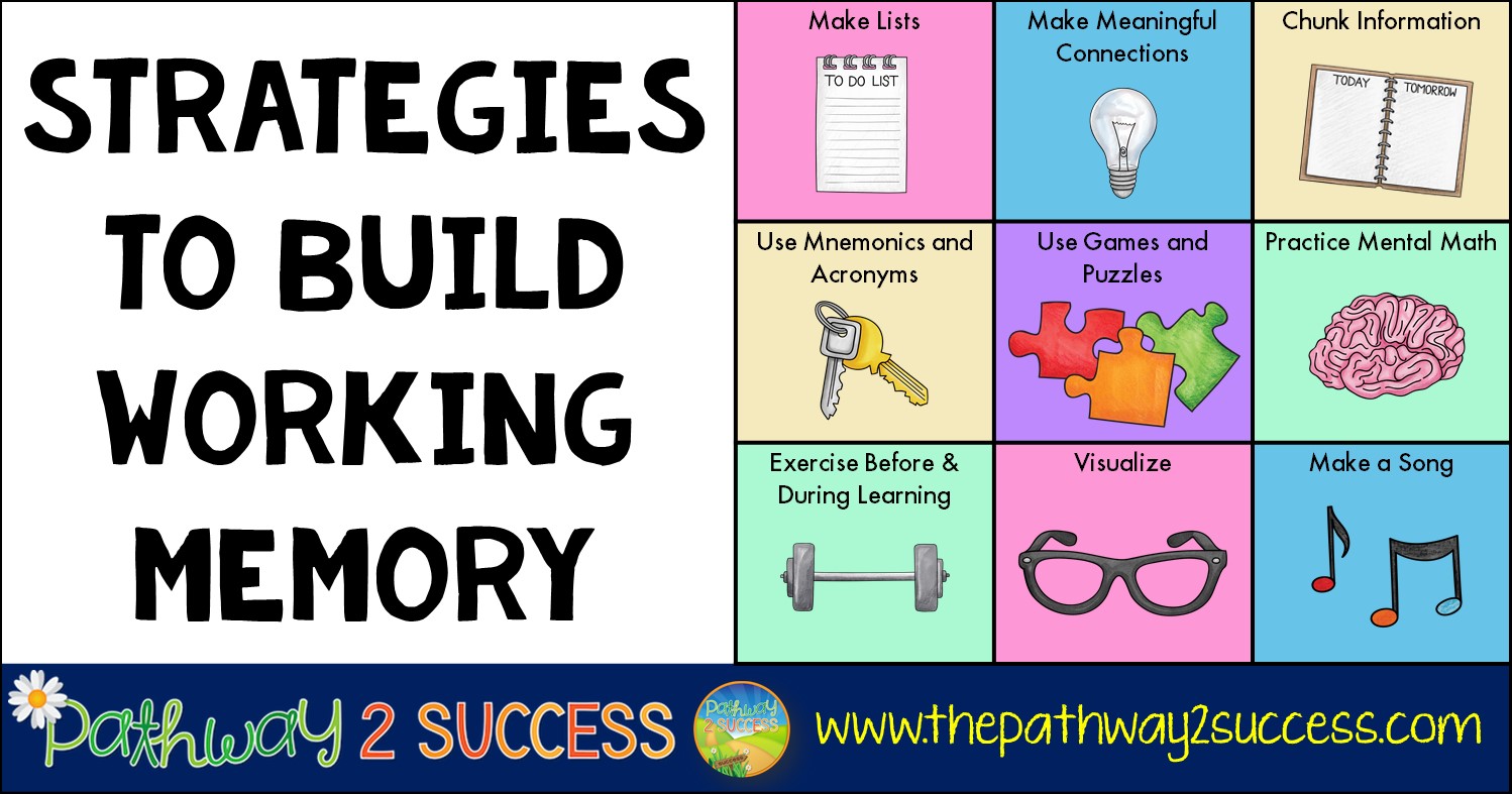 Working Memorys Clip Art Library
