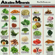 Visual guide listing alkaline minerals and their food sources like spinach, almonds, pumpkin seeds, avocado, and kale.