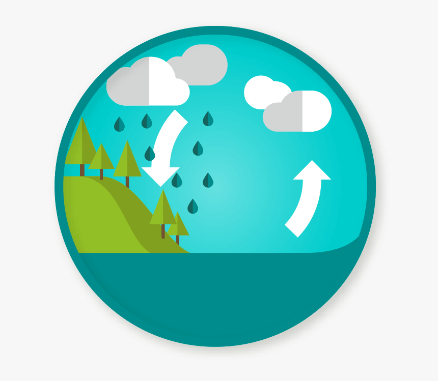 Water Cycle Clip Art Library