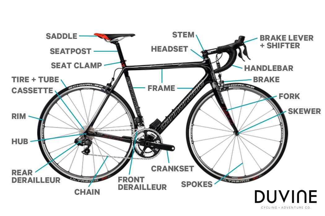 Bicycle Parts Explained: Complete Road Bike Component Guide