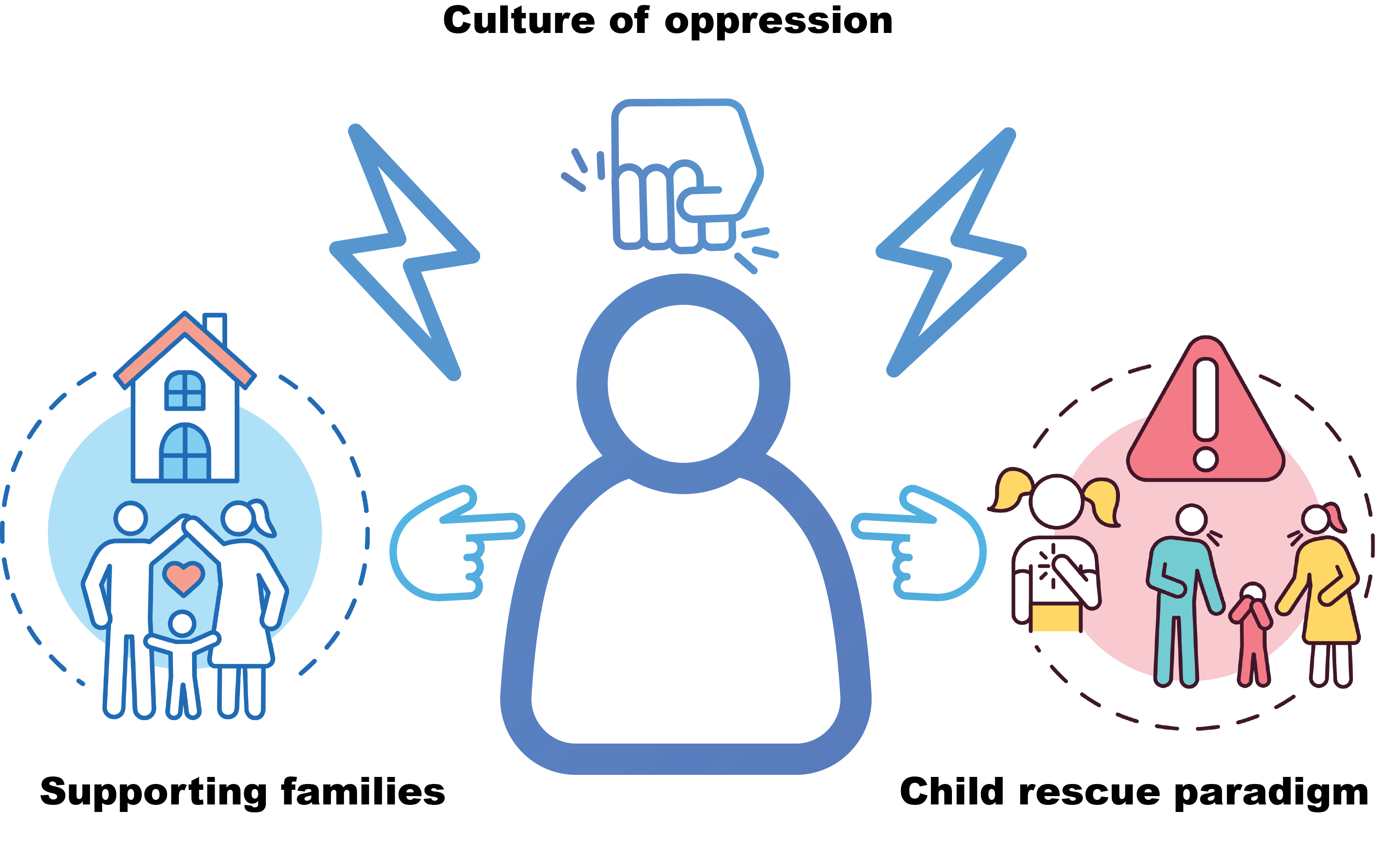 Understanding the Culture of Oppression in Family Systems