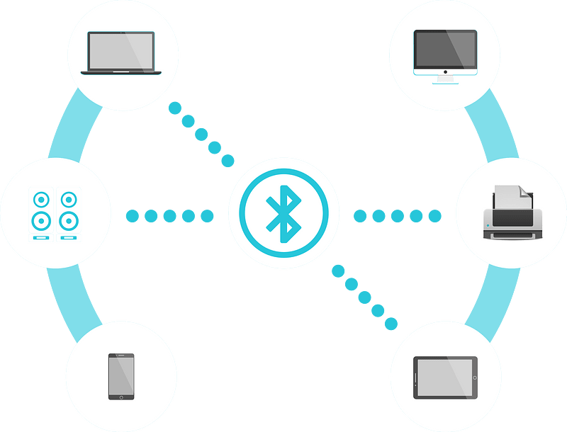 Bluetooth ecosystem diagram showing laptop, desktop, printer, tablet, smartphone, and speakers interconnected via wireless links.