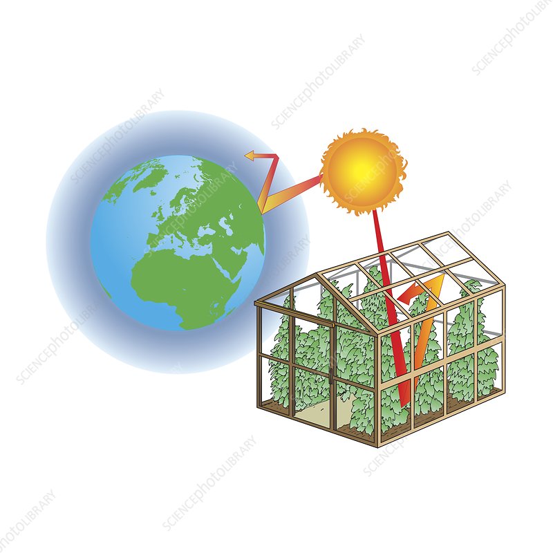 Greenhouse Effect and Solar Energy: How Earth’s Atmosphere Traps Heat