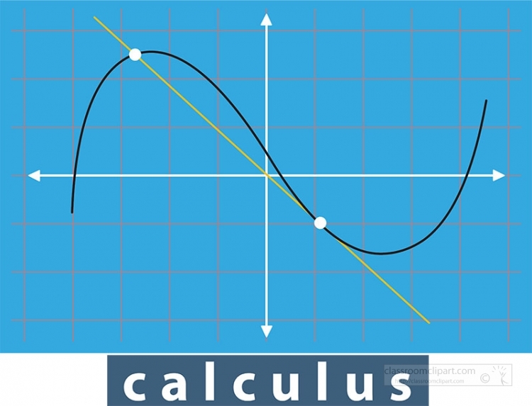 Graph showing a cubic curve intersected by a tangent line, illustrating calculus concepts like derivatives and slopes.