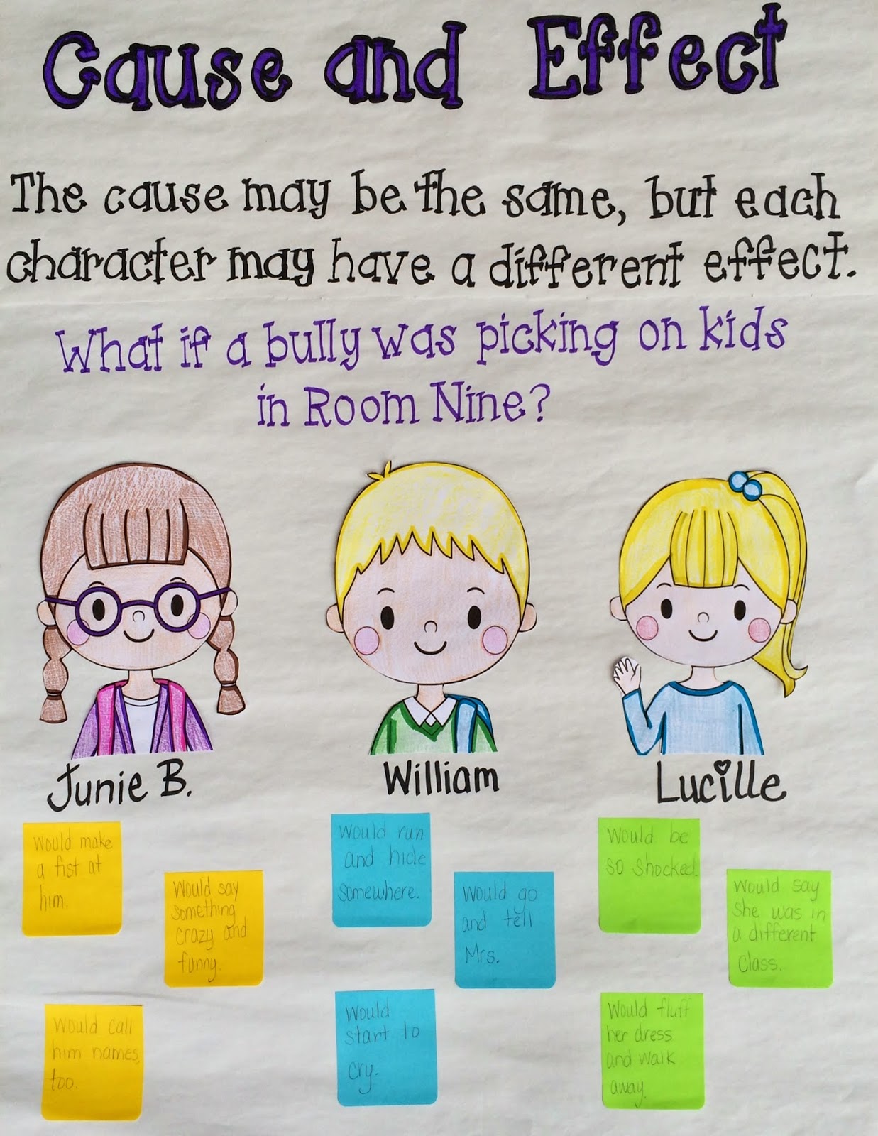 Educational poster illustrating cause-and-effect with three student characters reacting differently to bullying in Room Nine.